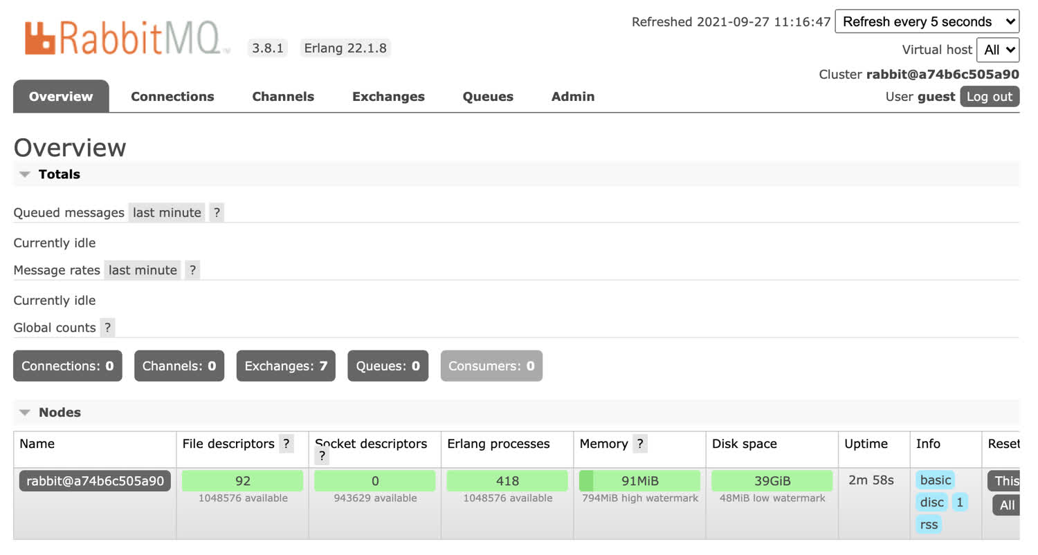 RabbitMQ's management dashboard provides a powerful GUI for the message broker.