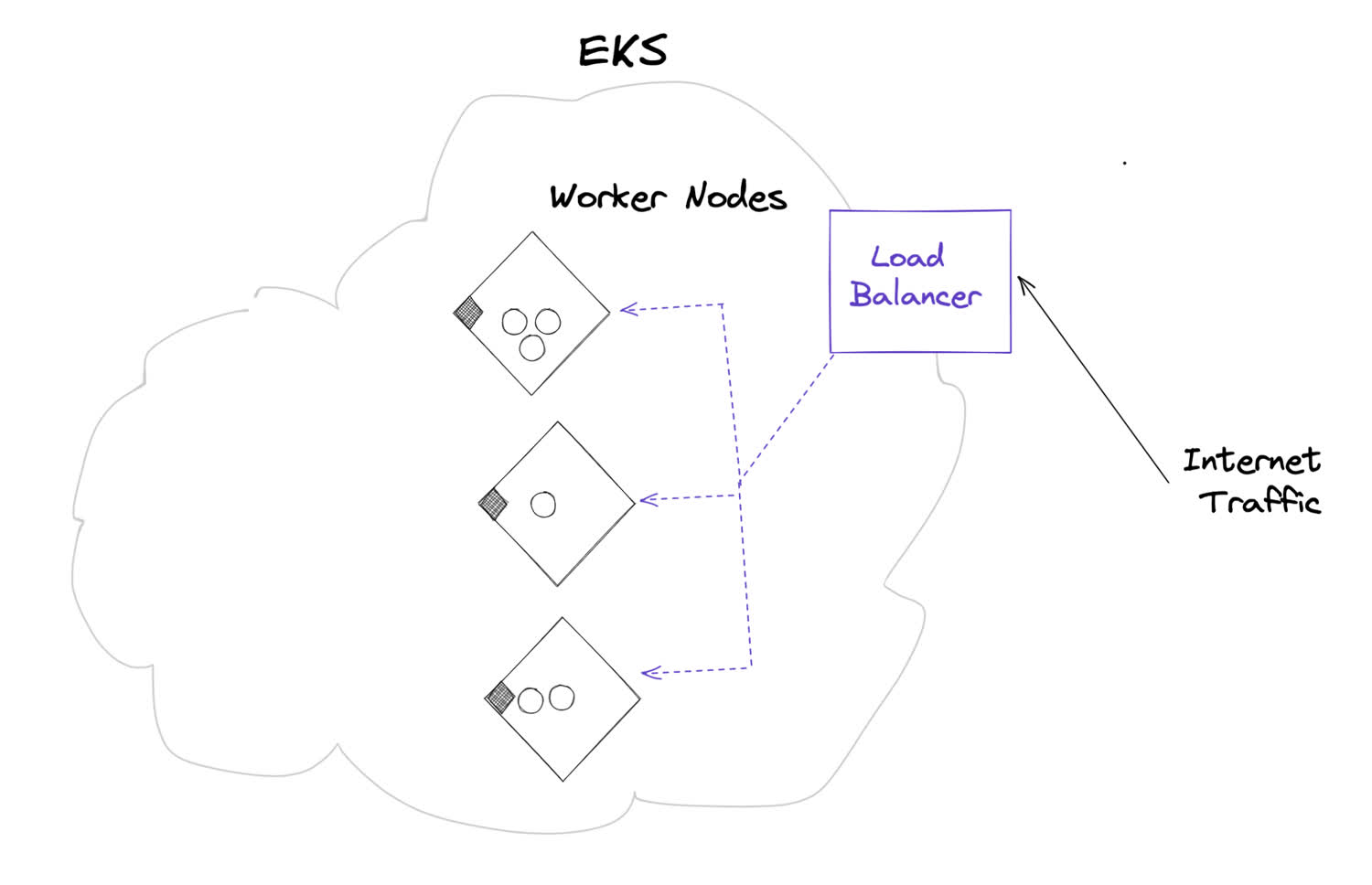 Kubernetes load balancer service